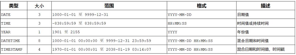mysql基础教程,mysql基础详解