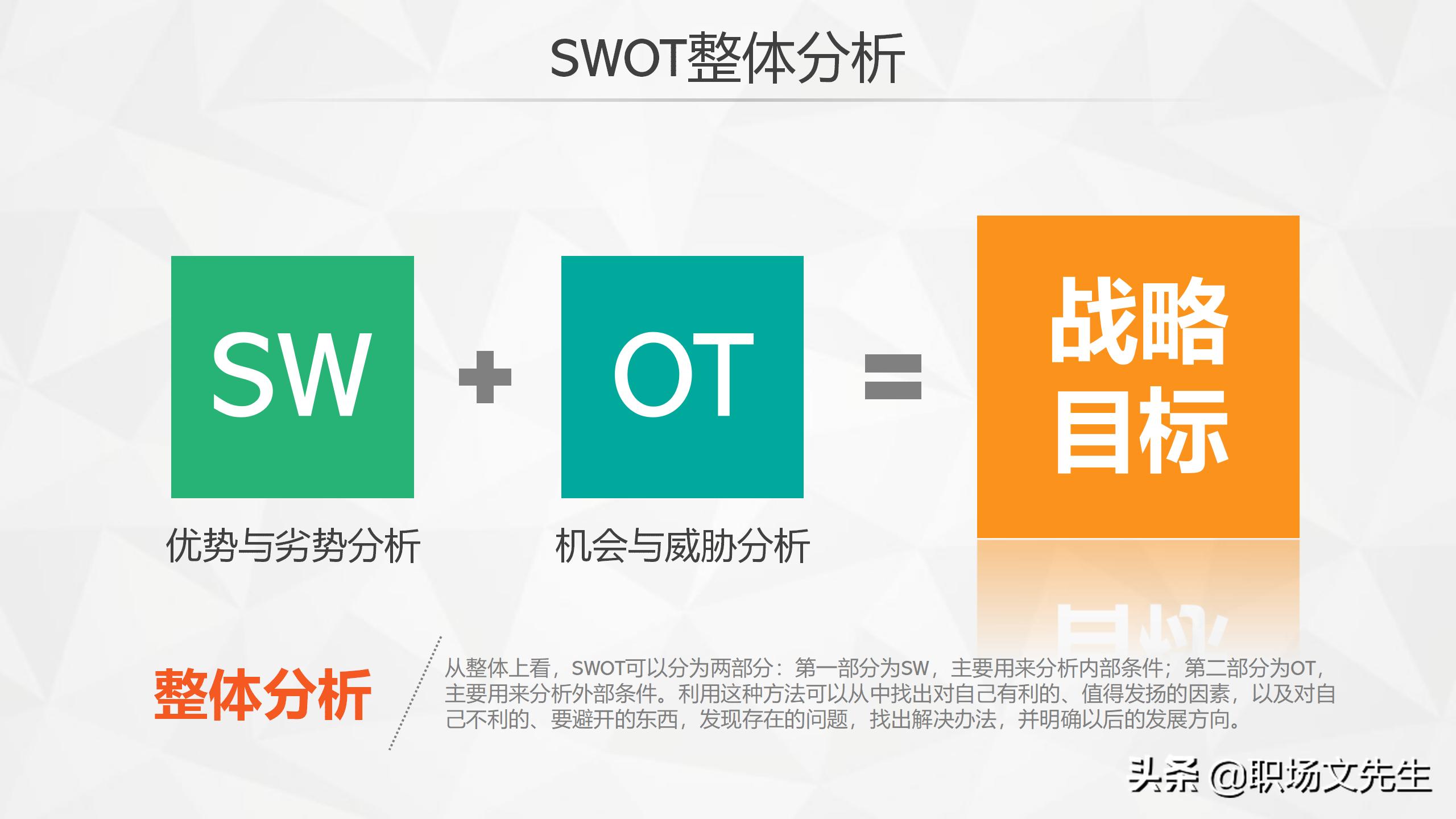 swot分析法及模型案例分析ppt,swot分析法ppt模板免费下载