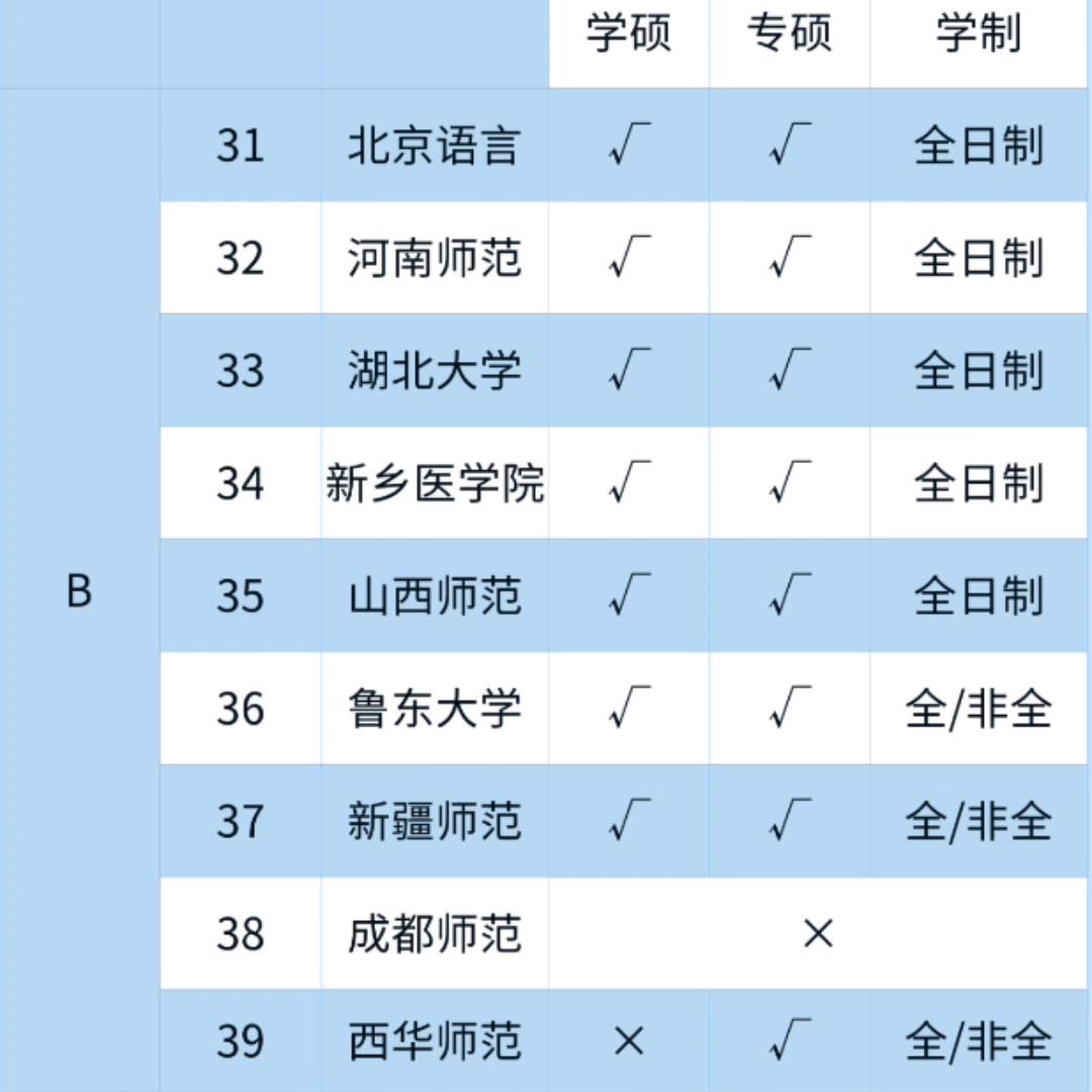 2023软科心理学本科排名1-39，高考填志愿必看