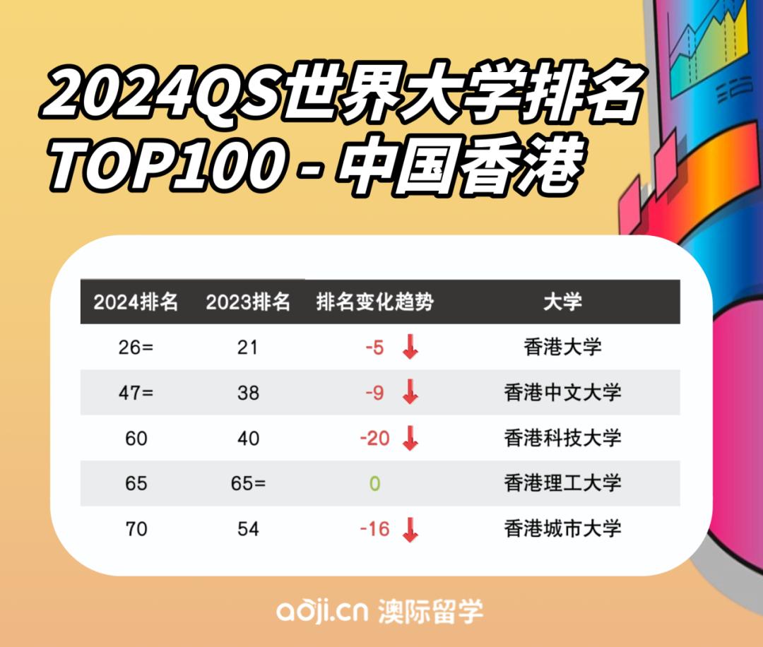 四川大学qs世界大学排名2024,qs世界大学排名2024大陆高校