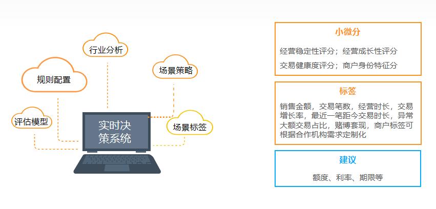 战疫情首新科技“云商贷”助小微商户解决资金难题