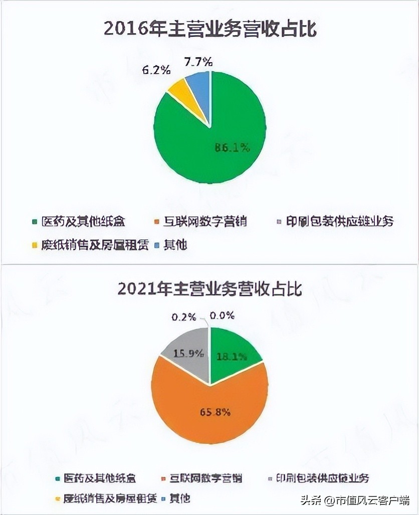 游资牛散机构,环球印务集合!上马医药包装盒业务,增收不增利能解?