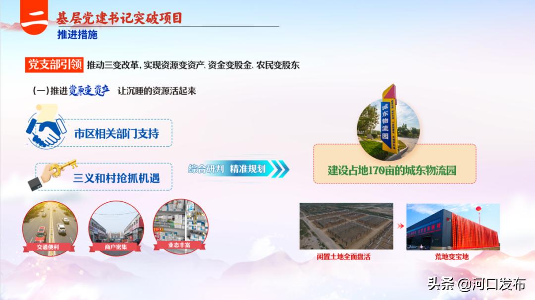 创新突破的主题活动,创新项目路演