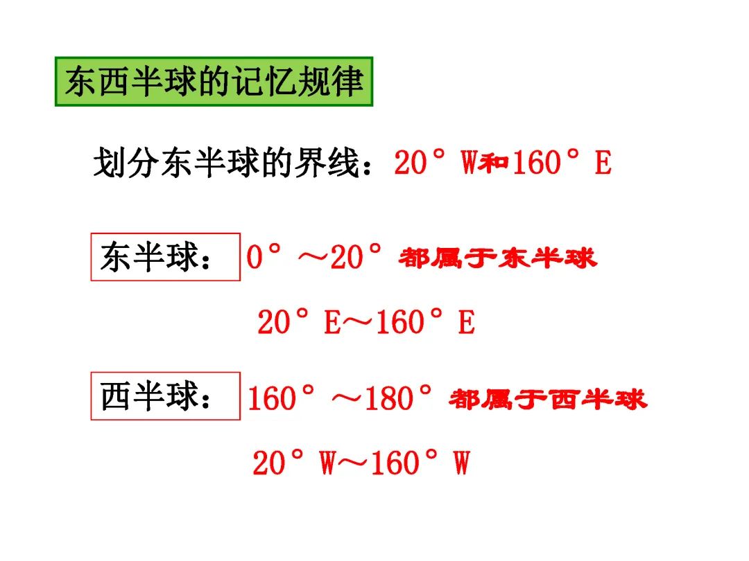 初一地理1-4册高频考点答案,初一七下地理考点总结大全