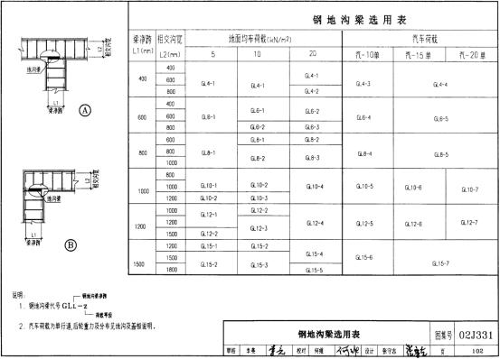电缆沟工艺标准图集,电缆沟全套表格