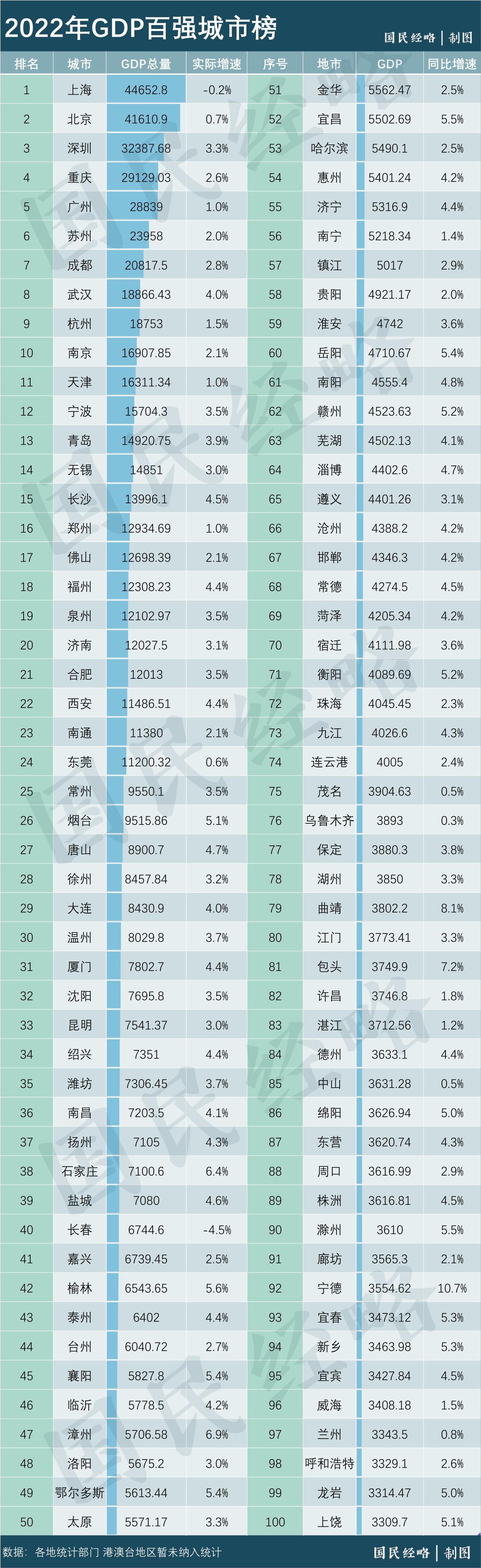高考选择城市重要还是学校重要,高考别选错城市