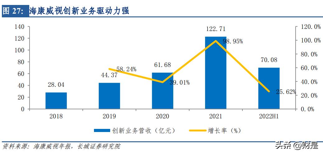 海康威视深度分析和未来前景,海康威视安防行业研判