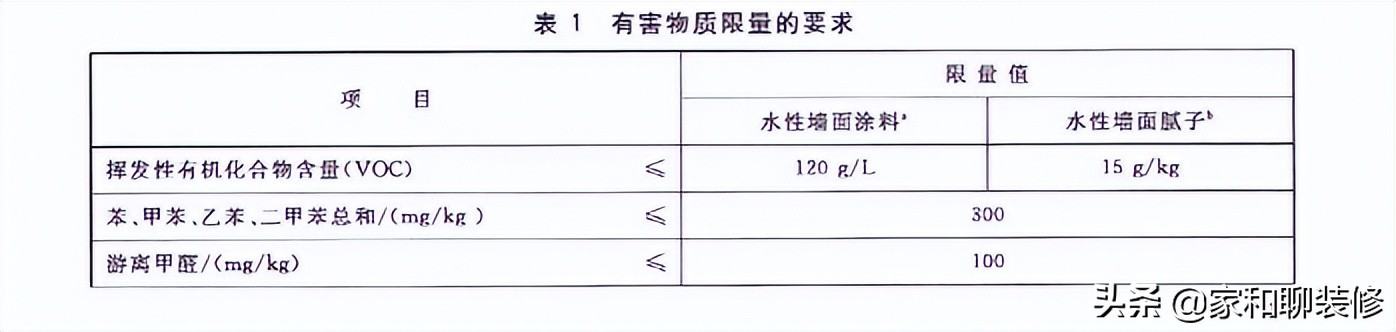 如何选择有颜色的乳胶漆材料,什么样的乳胶漆是最安全可靠的