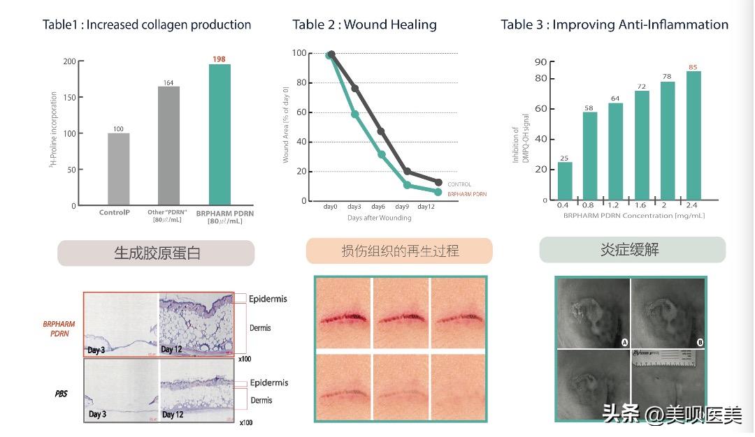 敏感肌换季大救星来了,换季敏感肌的正确使用方法