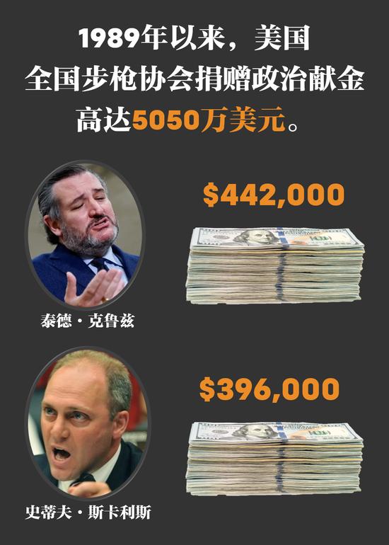 美国400亿美元援助法案明细,美国400亿美元援乌法案