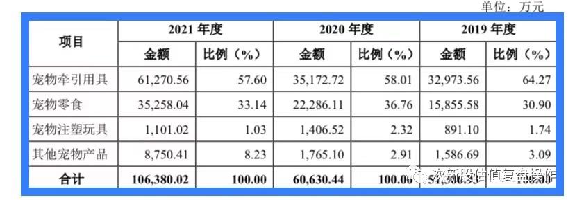 001358申购建议和估值分析,001222源飞宠物上市估价