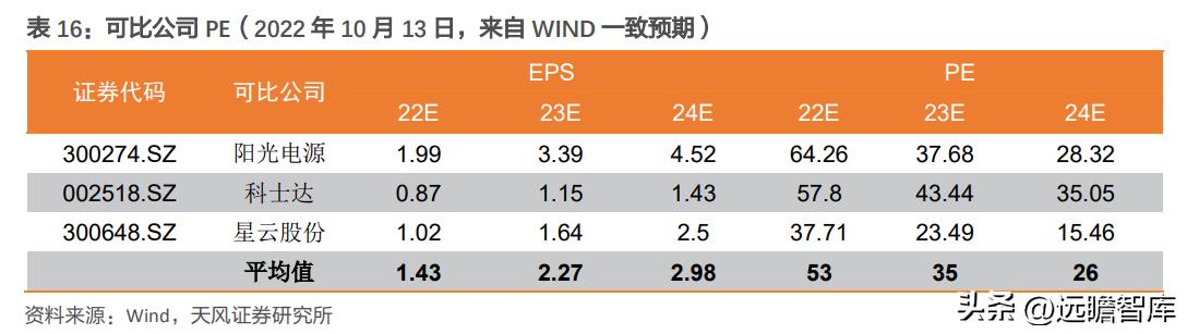 盛弘股份生产逆变器,盛弘股份在储能领域的行业地位