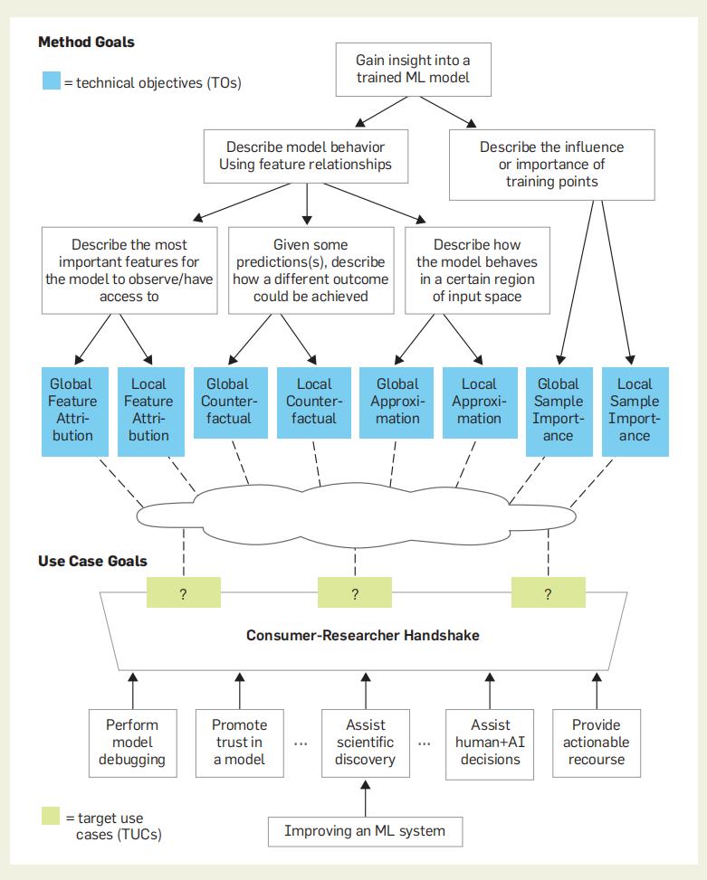 IML诊断模型,如何从诊断模型深入到机制