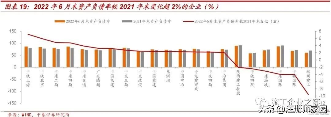 2022建筑企业过得怎么样？