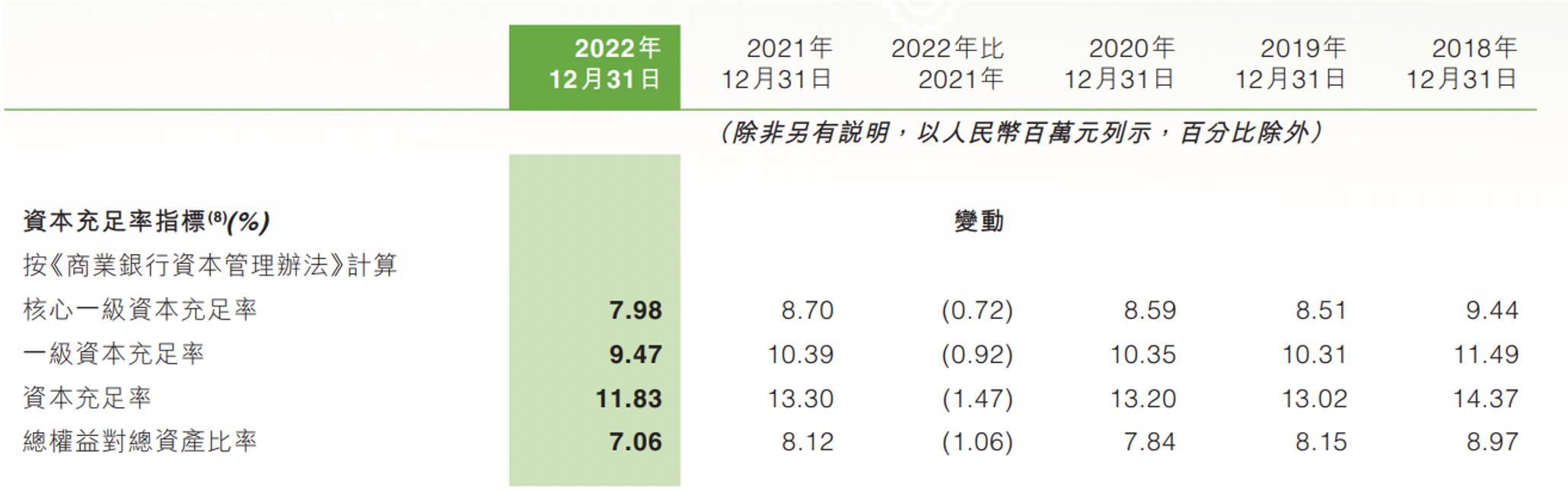 中原银行营业利润下降、逾期大增，万亿级城商行的名头意义何在？