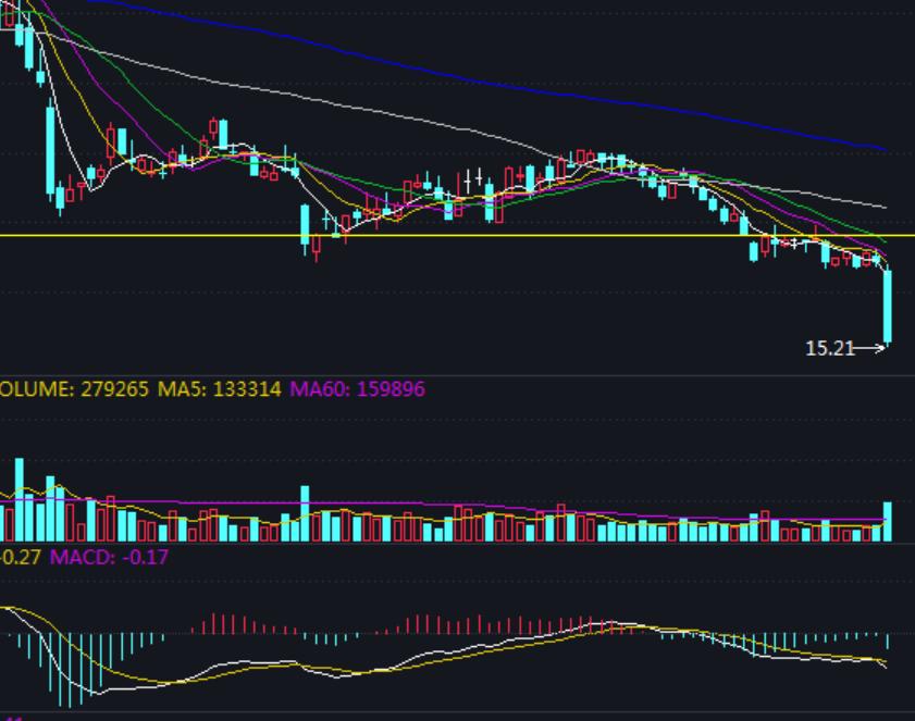 如何盯盘股票池,优质大盘股该怎么操作