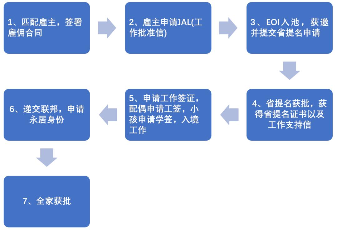 加拿大萨省移民真相——没有办法将“救命稻草”变为黄金