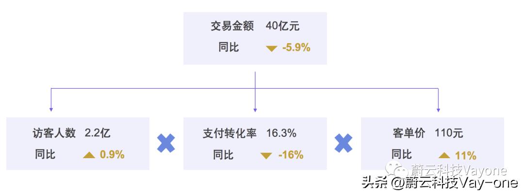 美容行业新产品,美容护肤行业的产品策略