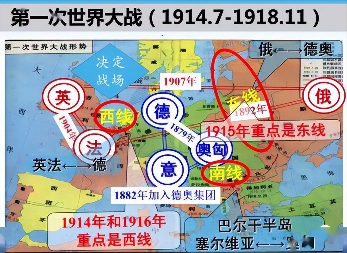 20世纪十大战争,20世纪十大现代化战争