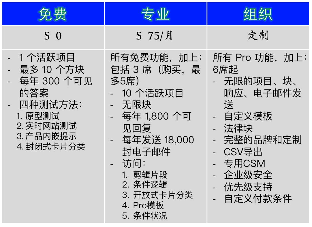 产品发现（ProductDiscovery）：产品创新开发的第一步（12）