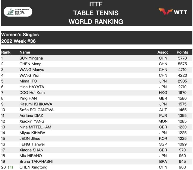 早报切尔西问鼎世俱杯,早报曼联0-1不敌狼队遭遇开门黑