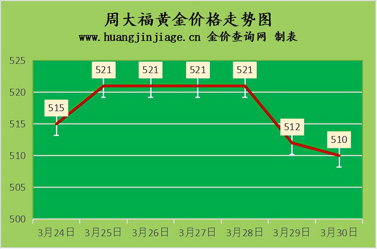 黄金今日金价走势图实时行情,黄金今日金价最新行情走势图