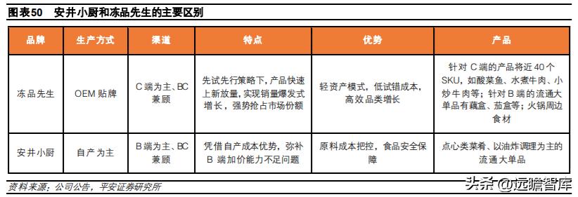 速冻食品龙头，安井食品：乘风破浪，向预制菜肴领域迁移赋能