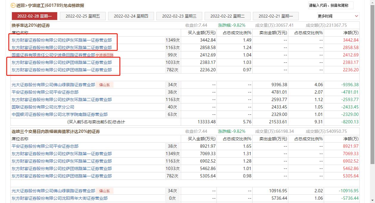 锂电池，CIPS,新冠药，未来几天比较明确是三条新支线