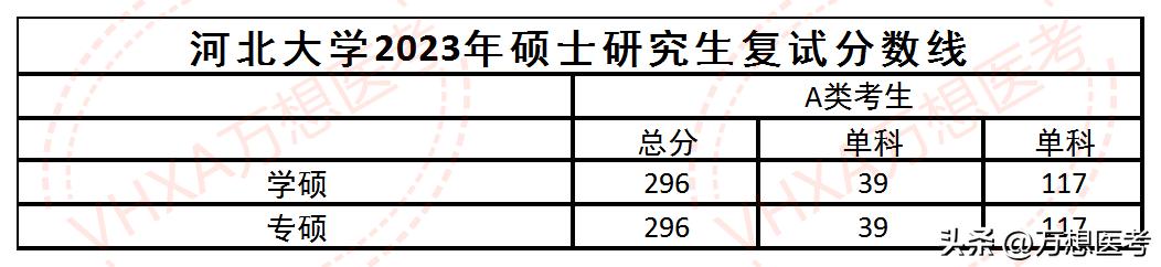 竞争小，几乎是上线就录——河北大学2023年报考信息全解析！