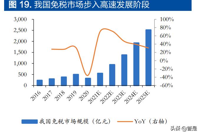 中国中免最新分析,中国中免深度分析