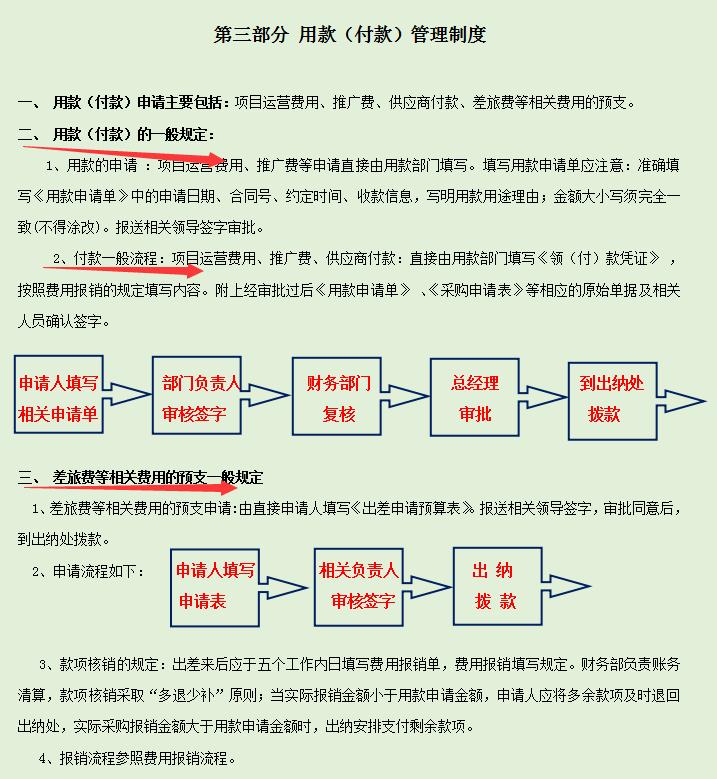 最方便的费用报销流程及填写规范,费用报销流程大纲和规则