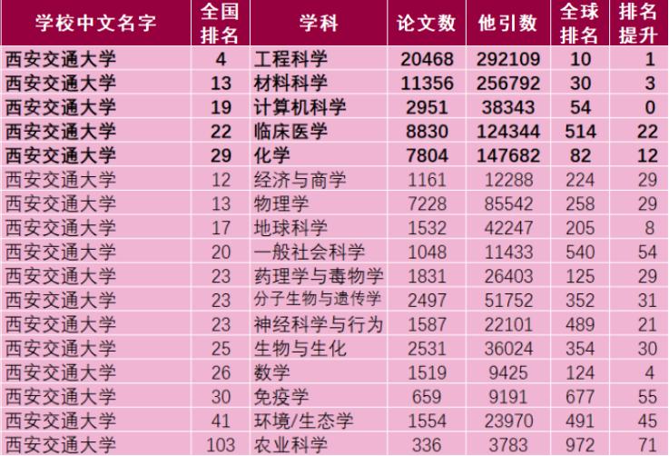 何以驰骋天空海阔，奔涌逐浪？西安交通大学给你10大理由，个个让人心动！