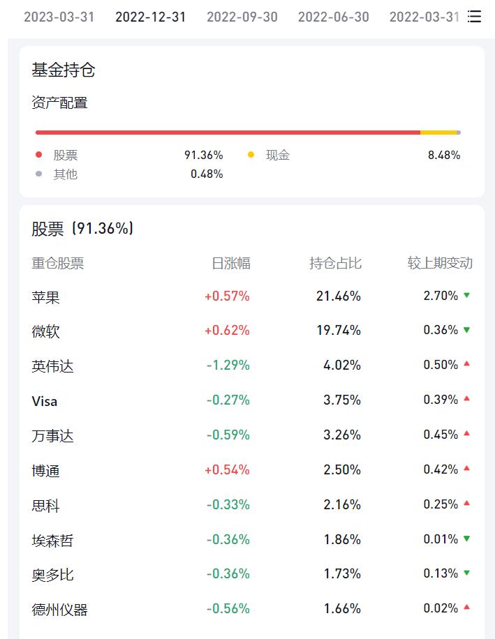 支付宝增额寿险年化收益,支付宝理财基金成长值1500