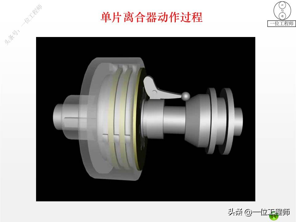 离合器式联轴器,2轴离合器