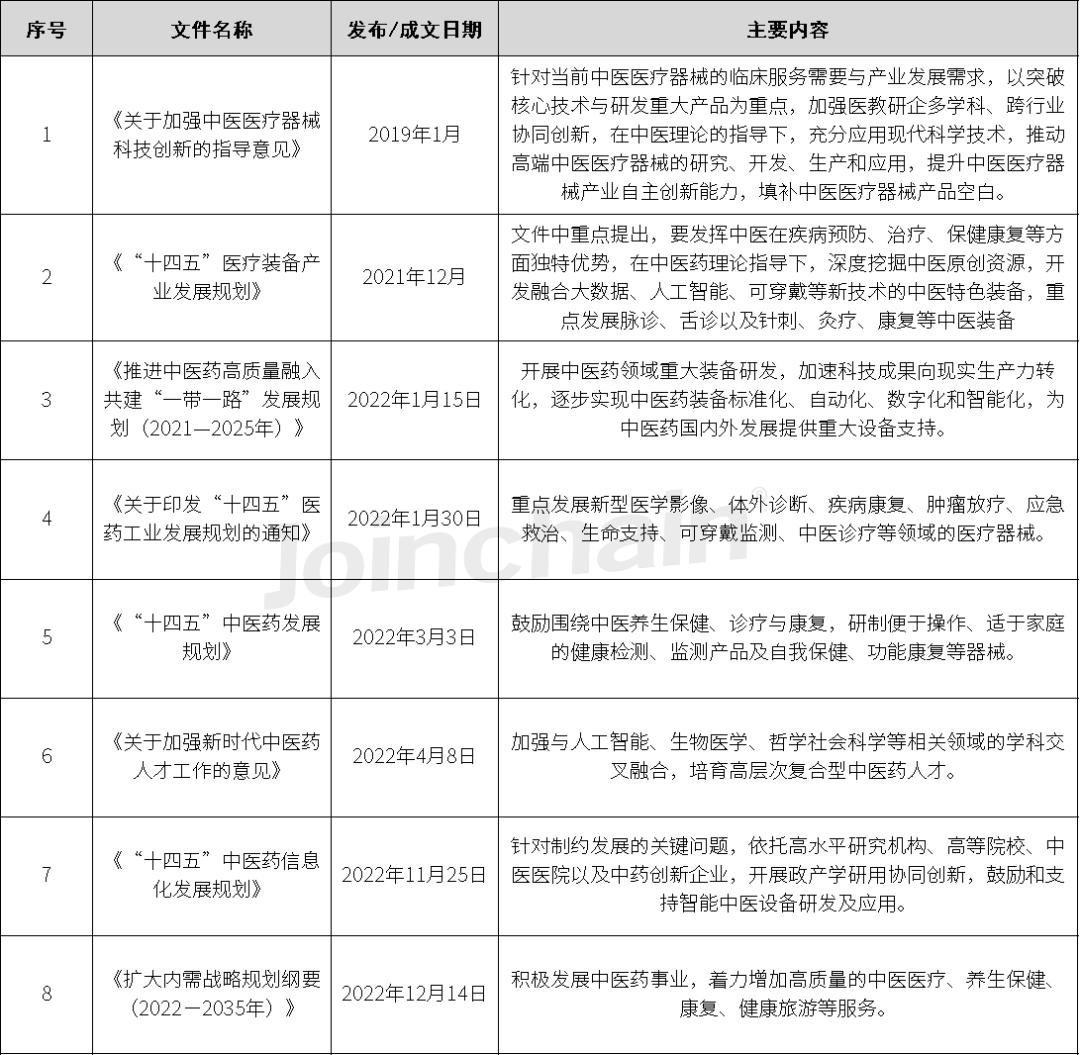 中国医疗器械行业发展报告,2019中国医疗器械创新发展报告