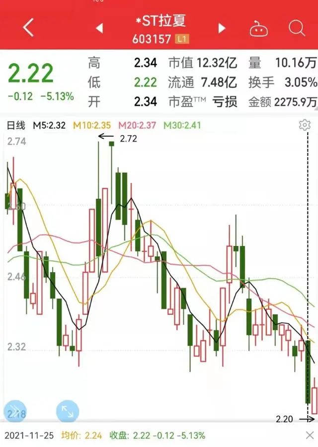 数万人进拉贝尔直播间捡漏,拉夏贝尔直播中