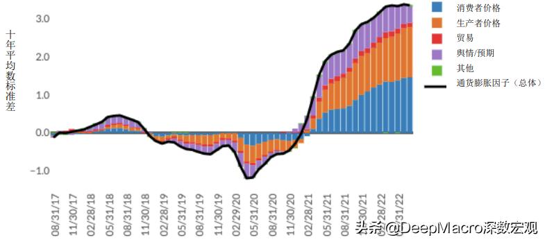 美国出现通货膨胀有哪些影响,美国2010-2020通货膨胀率
