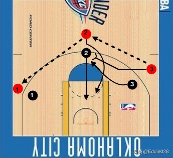 零基础篮球训练详细计划表,篮球全场122区域防守战术图解