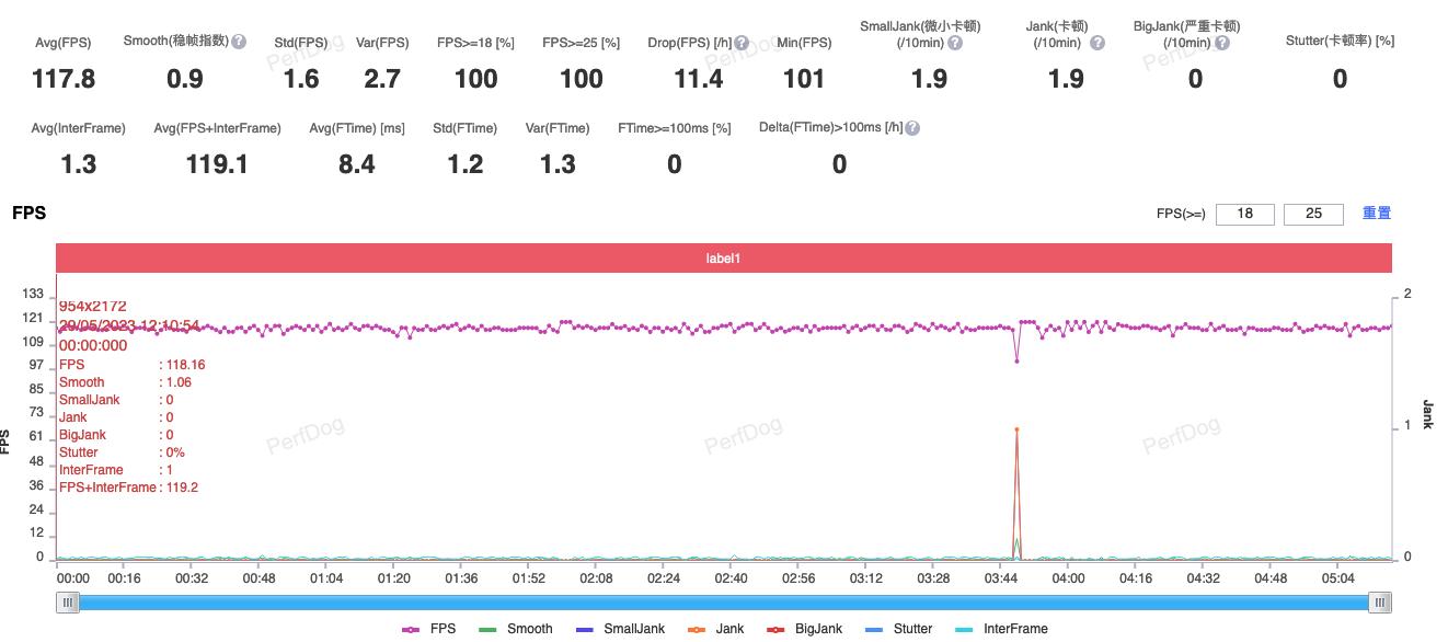 redminote12tpro深度测评,redminote12tpro优点和缺点