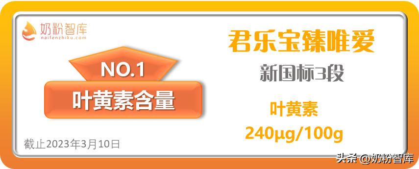 dha含量最高的一款奶粉,乳铁蛋白和dha含量高的国产奶粉