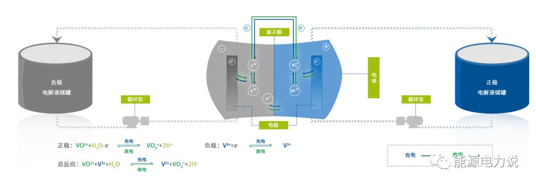 2023储能技术的现状与发展,最有发展前景的储能技术