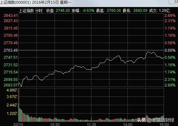 我们股市的牛市都在哪几年,近几年股市大盘走势在哪里看