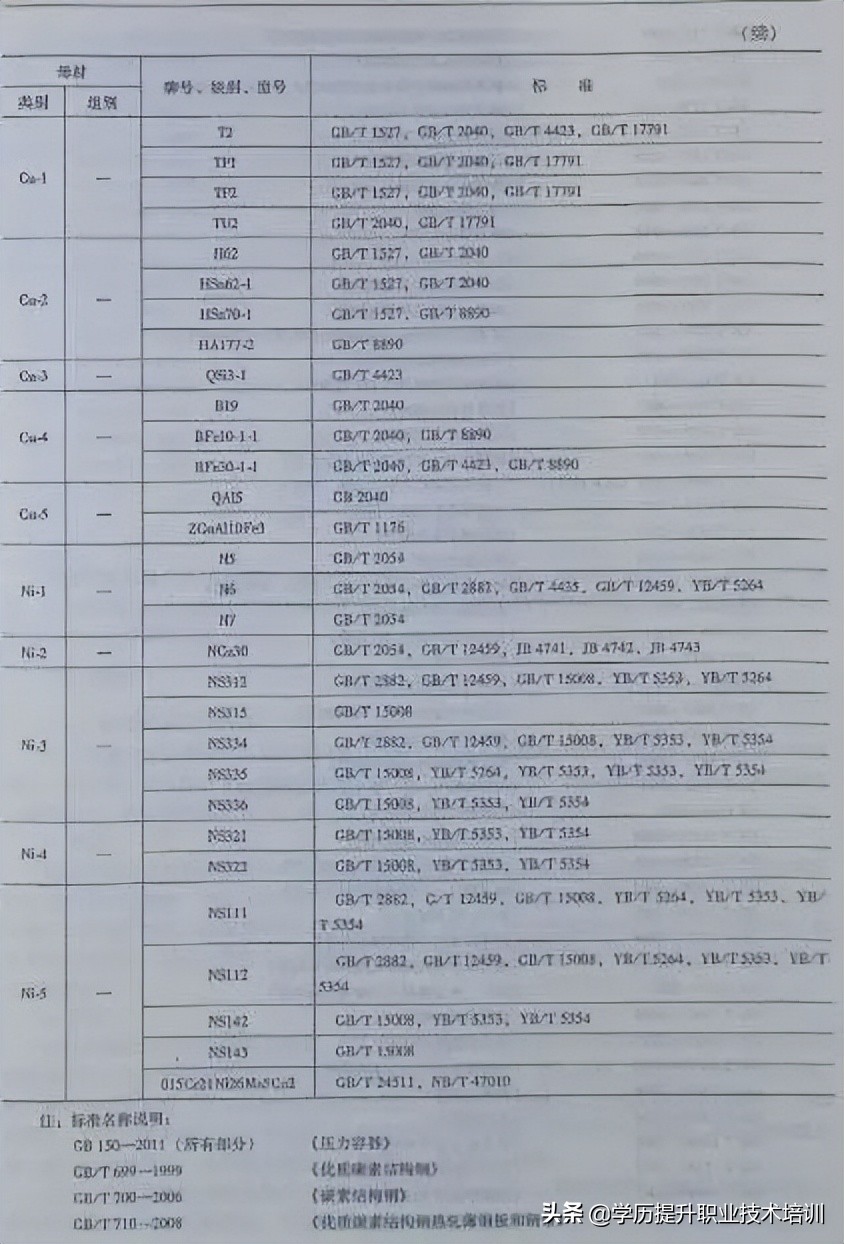 特种焊接设备人员理论知识,特种材料焊接注意事项