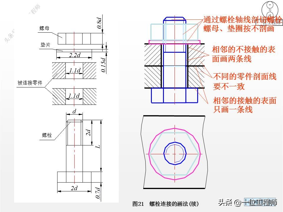6种标准件的画法，螺纹、键销、轴承、齿轮和弹簧，60页图解说明