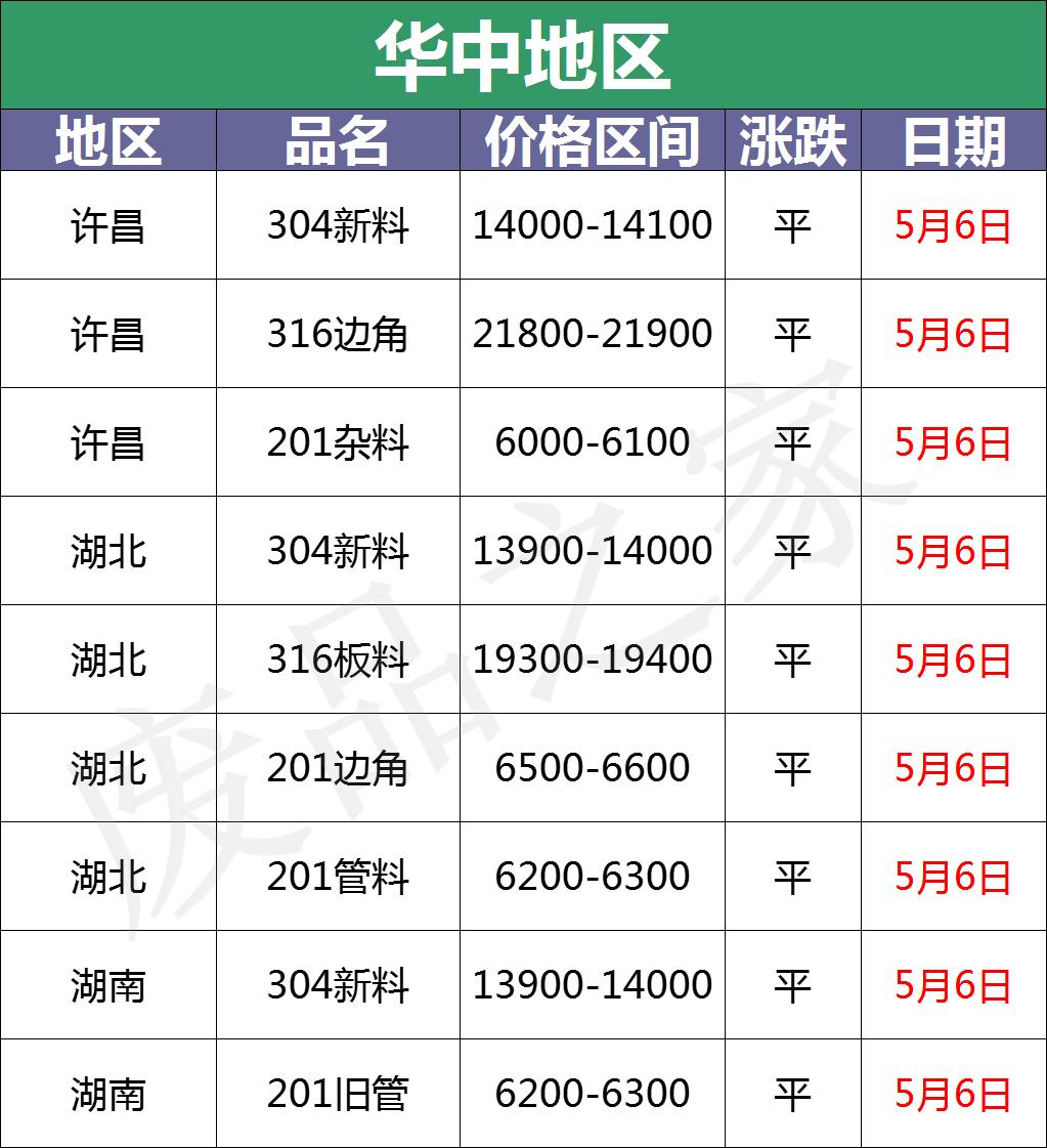 不锈钢市场分布图,全国不锈钢今日价格