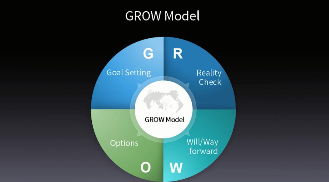 优秀的团队领导者具备的能力,领导如何带好团队的七大核心