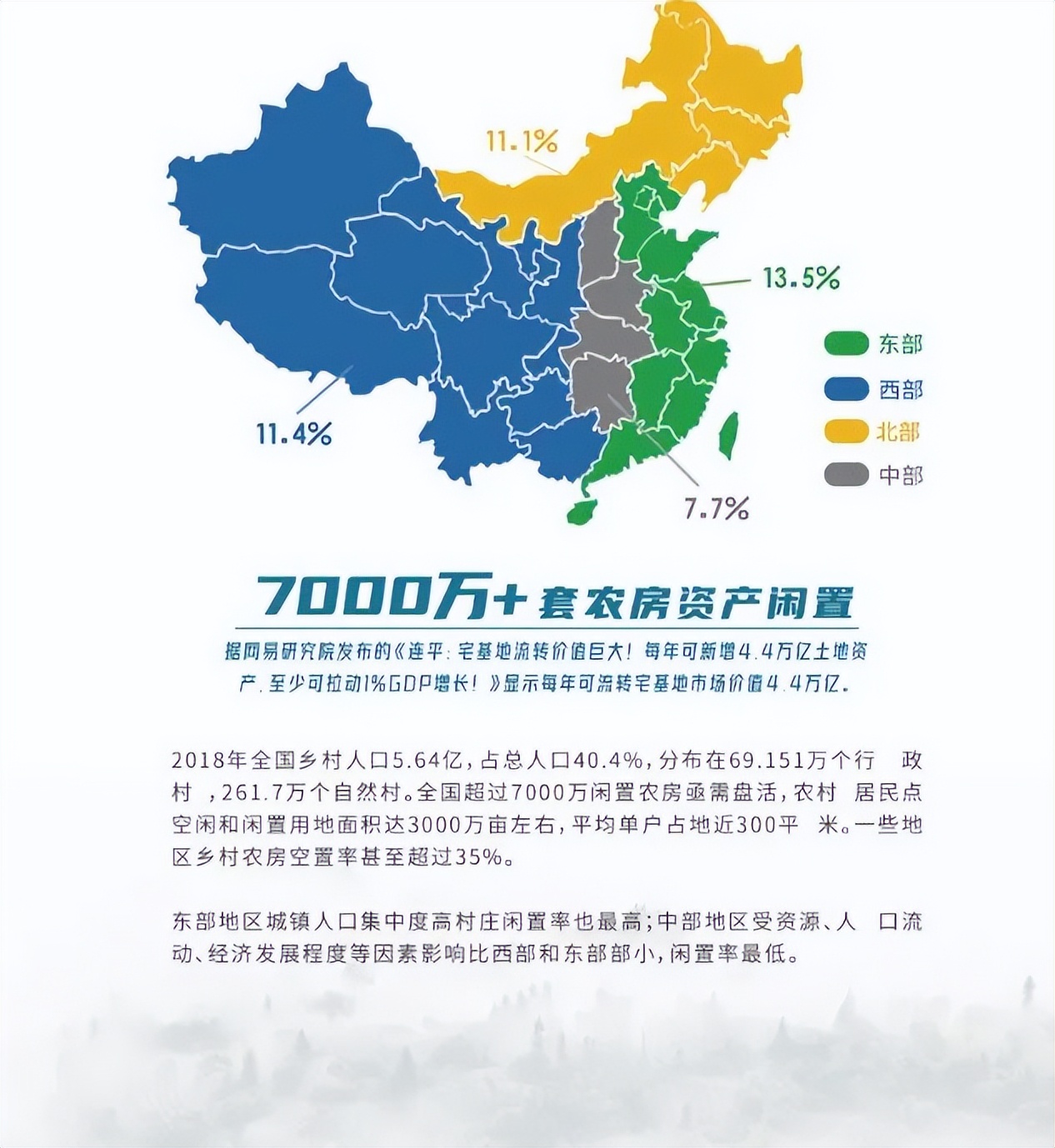 猎院网：布局4万亿元农村市场，打造一站式院子综合服务平台