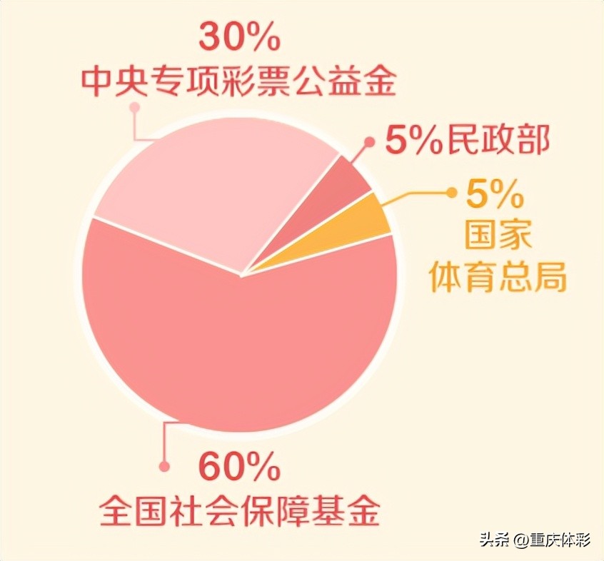 知道彩票号码但没去买的遗憾,知道中彩票后的反应