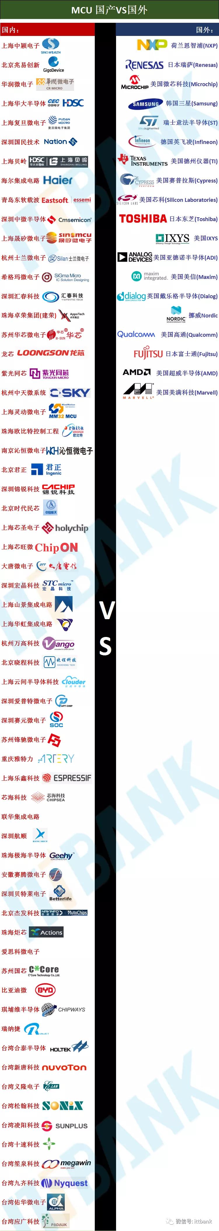 全球十大mcu供应商生产基地,mcu厂家有哪些