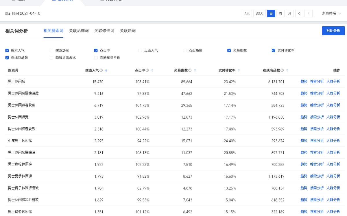 淘宝店铺新手选品技巧有哪些方法,淘宝店铺新手推荐技巧